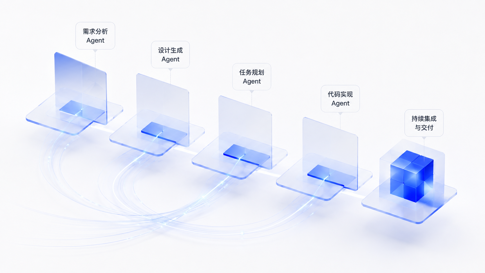 云帆 DevOps 研发效能平台 项目视觉图